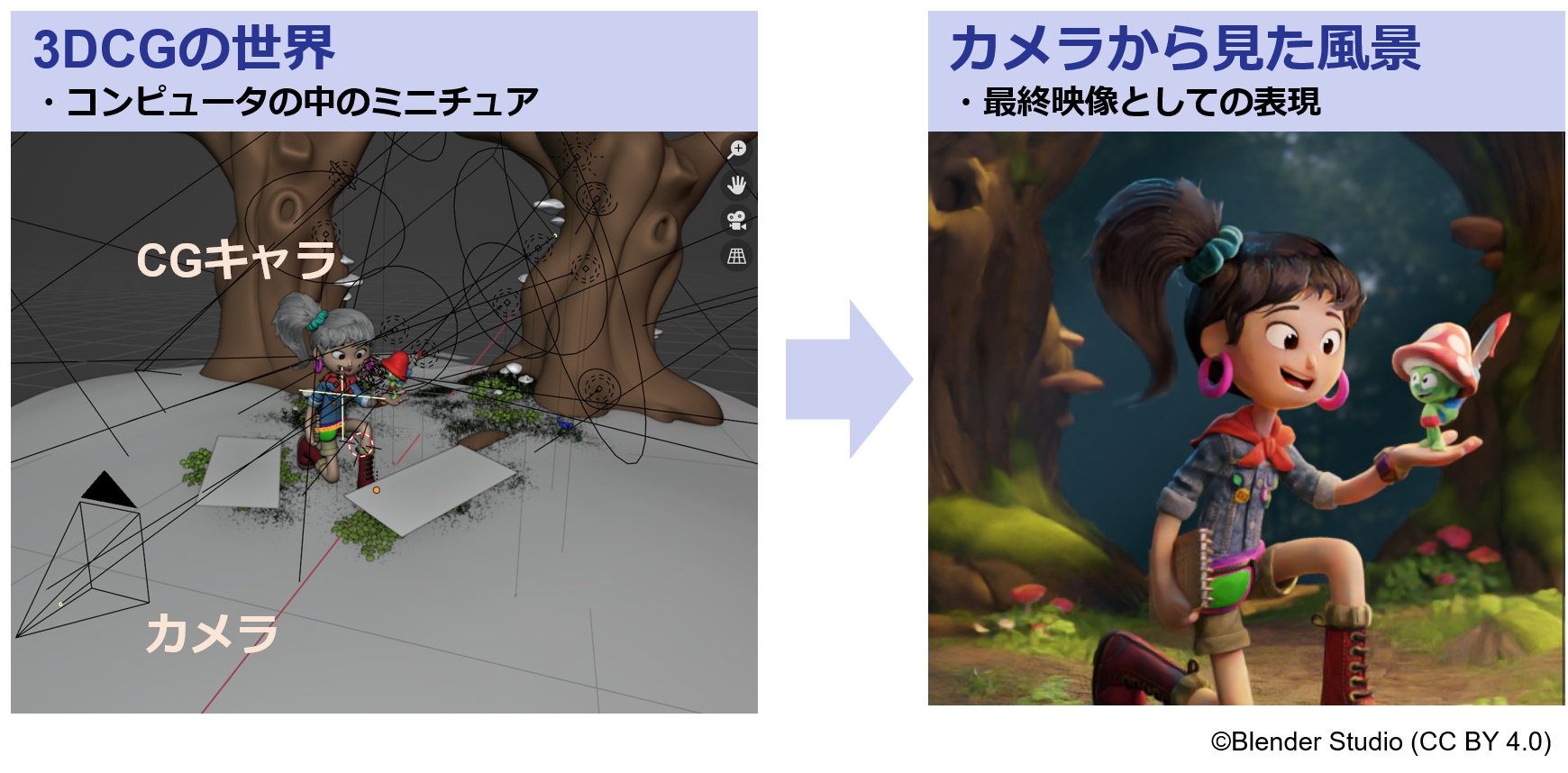 3DCGの仕組み