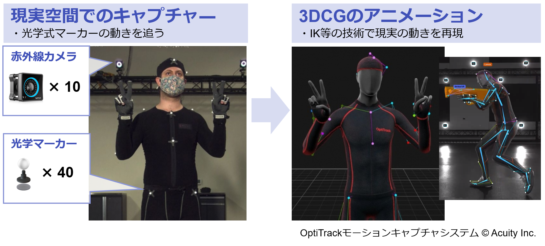 モーションキャプチャーの仕組み