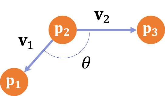 angleAnnotation