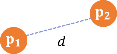 distanceAnnotation