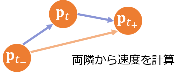 velocityAnnotation