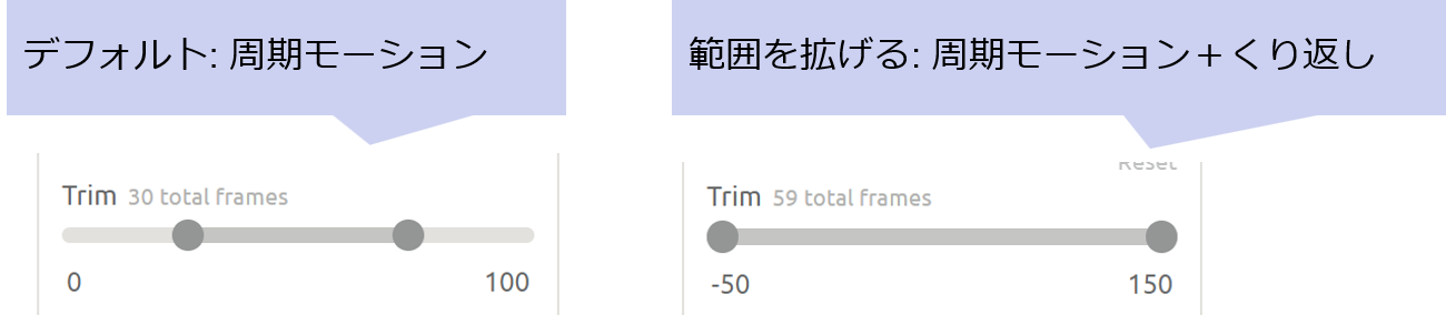 Mixamo Trim