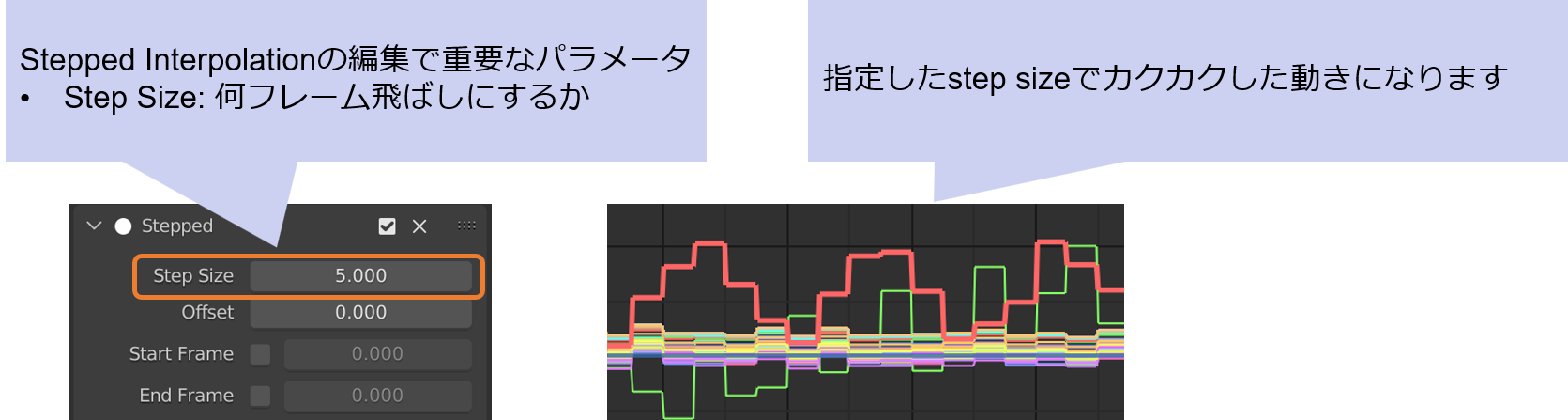 Stepped Interpolation Setting
