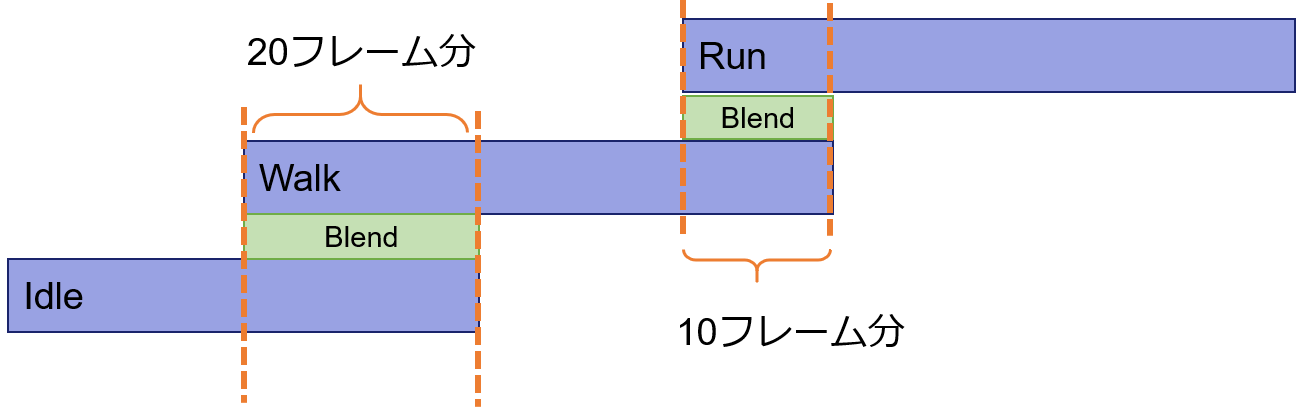 Blend Width